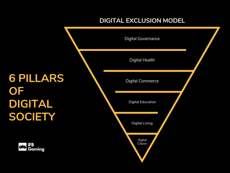 6 pillars of digital society by John Adewole
